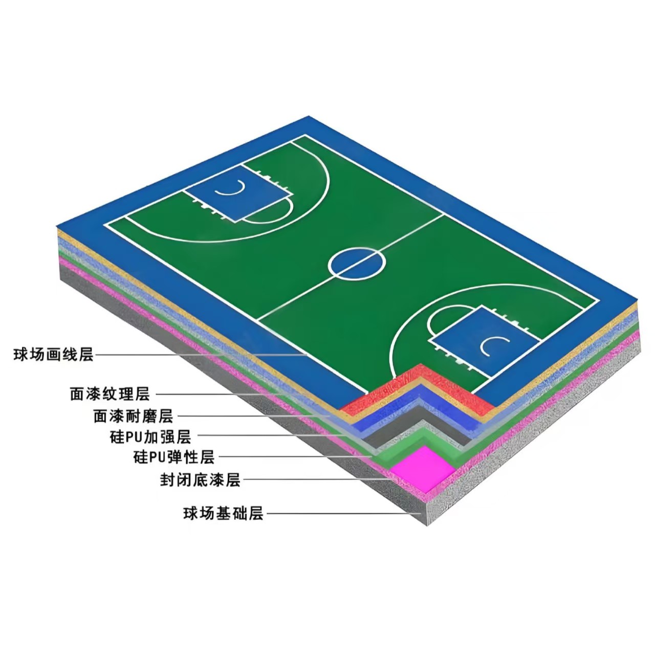 大庆市硅PU材料塑胶跑道材料 - 排名